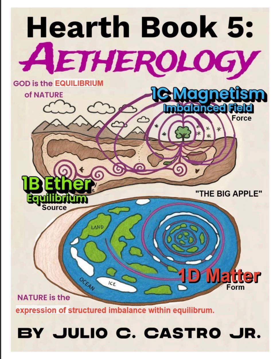 Aetherology — cover
